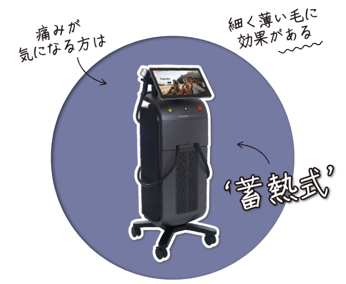 蓄熱式