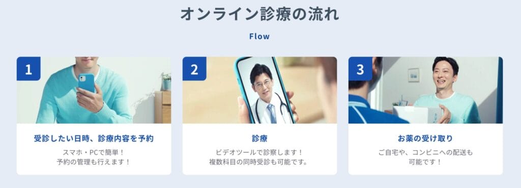 AGA治療の流れ