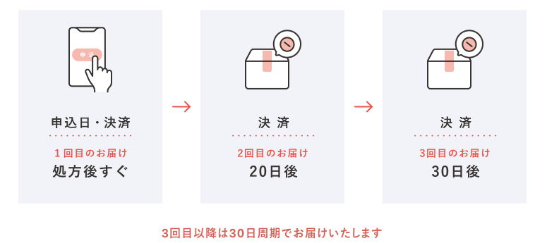 定期配送